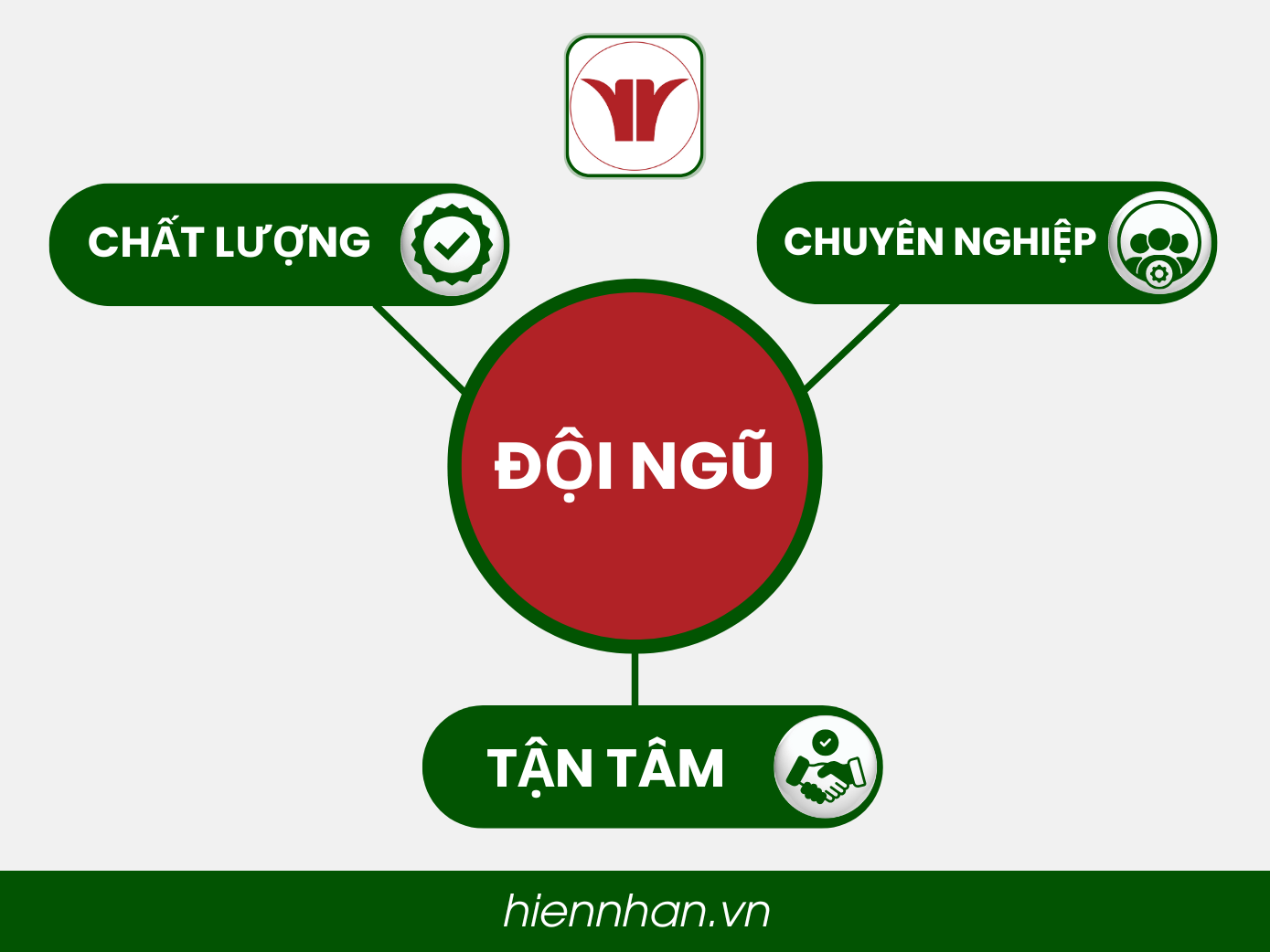 Chất lượng, chuyên nghiệp và tận tâm!