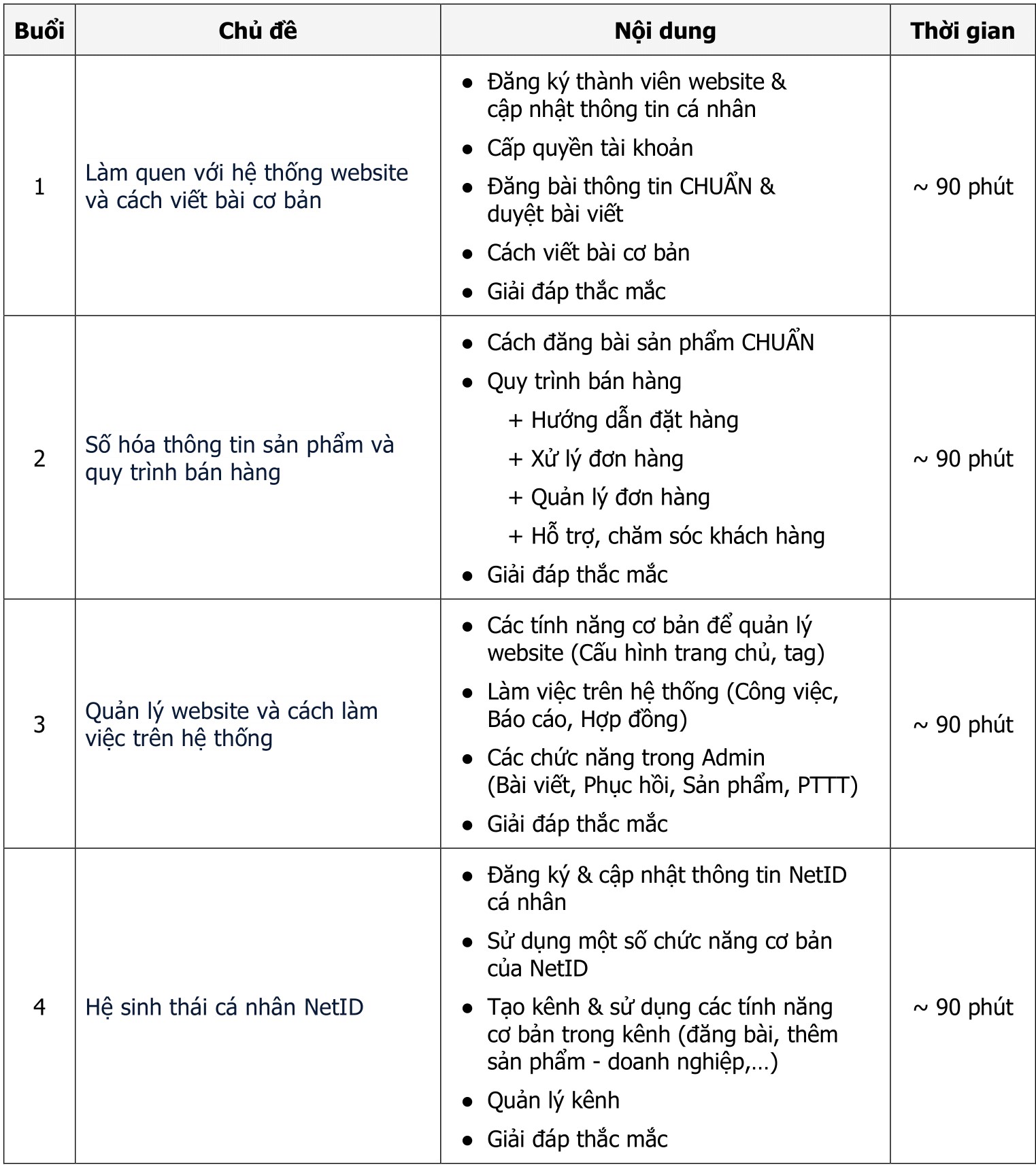 2. Nội dung hướng dẫn online