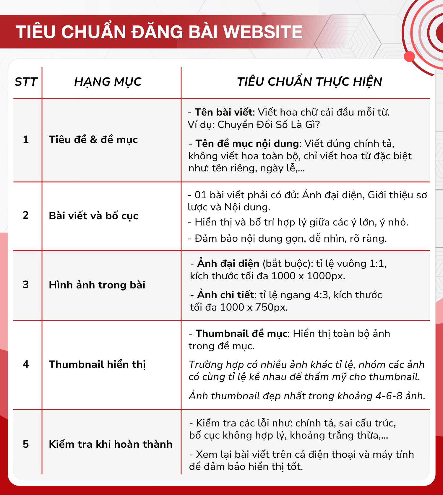 Tiêu chuẩn đăng bài website
