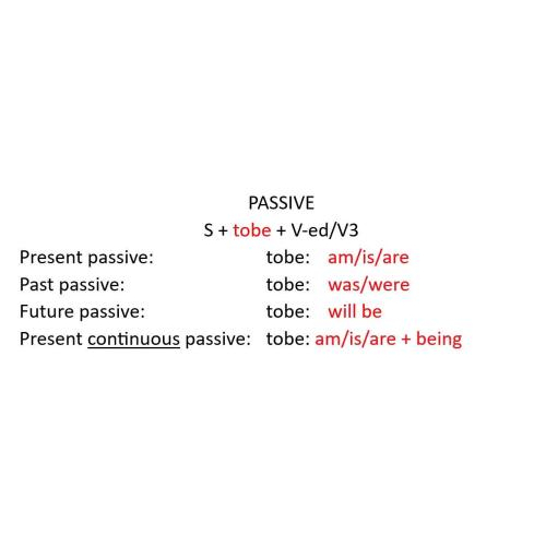 Form of present simple passive