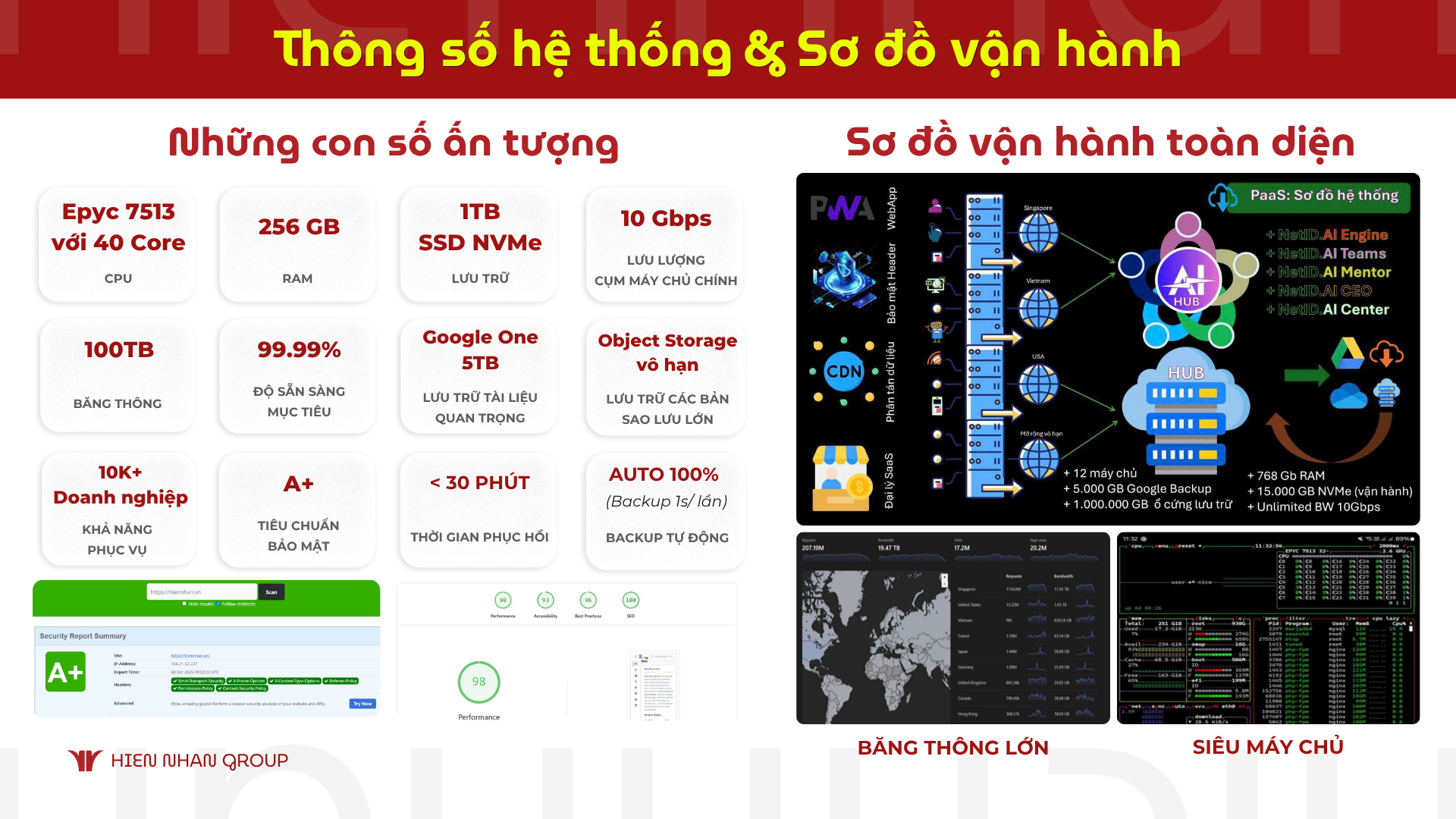 Thông số hệ thống & Sơ đồ vận hành