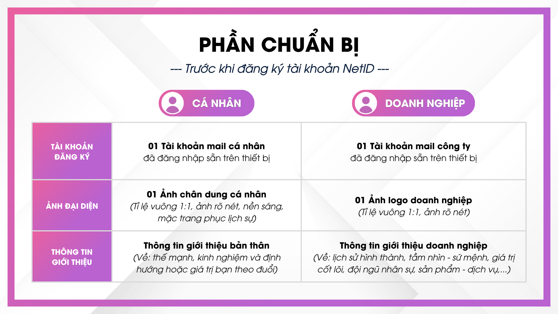 Chuẩn bị trước khi đăng ký NetID