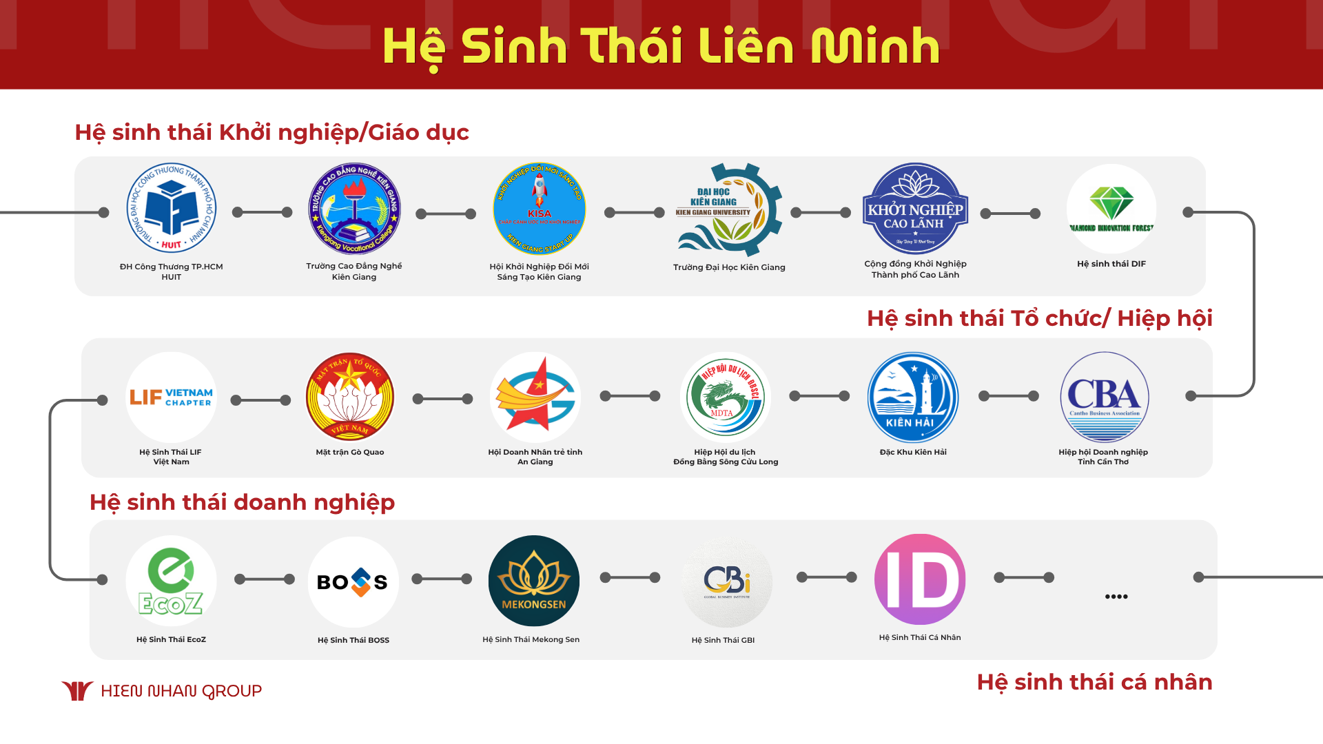 Hệ Sinh Thái Liên Minh