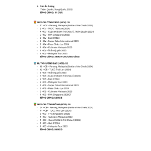 Thành tích và giải thưởng