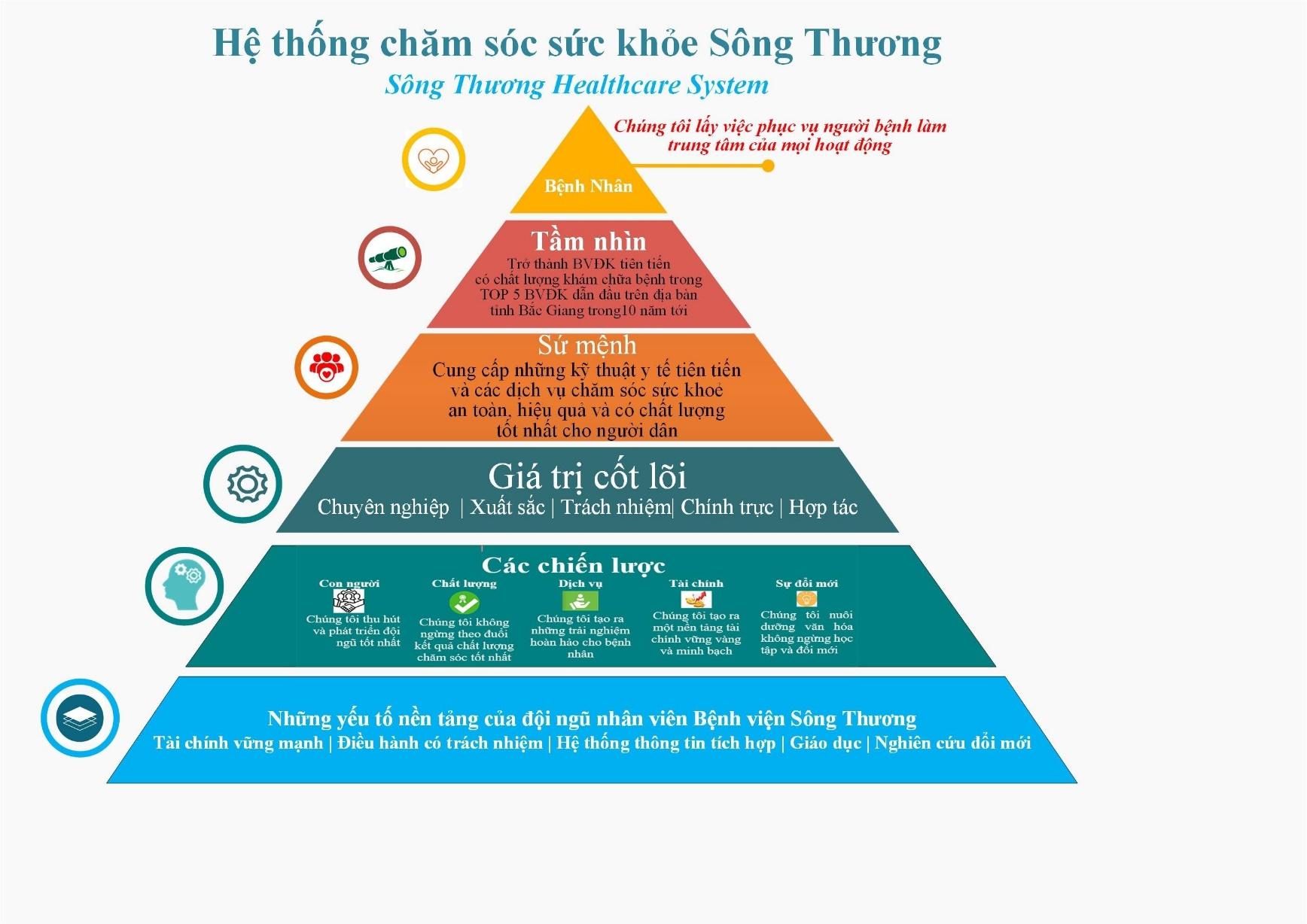Sứ mệnh và tầm nhìn