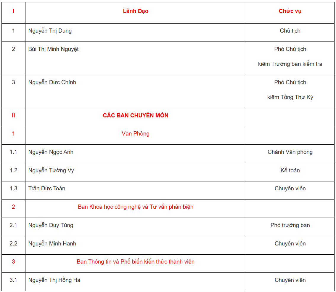 Cơ cấu tổ chức