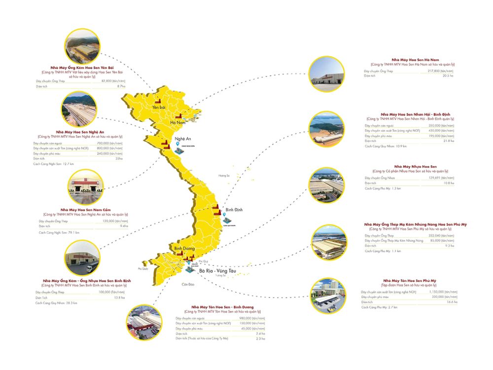 Hệ thống nhà máy