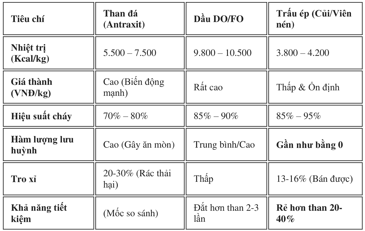 Bảng so sánh tổng quan các chỉ số kỹ thuật và kinh tế
