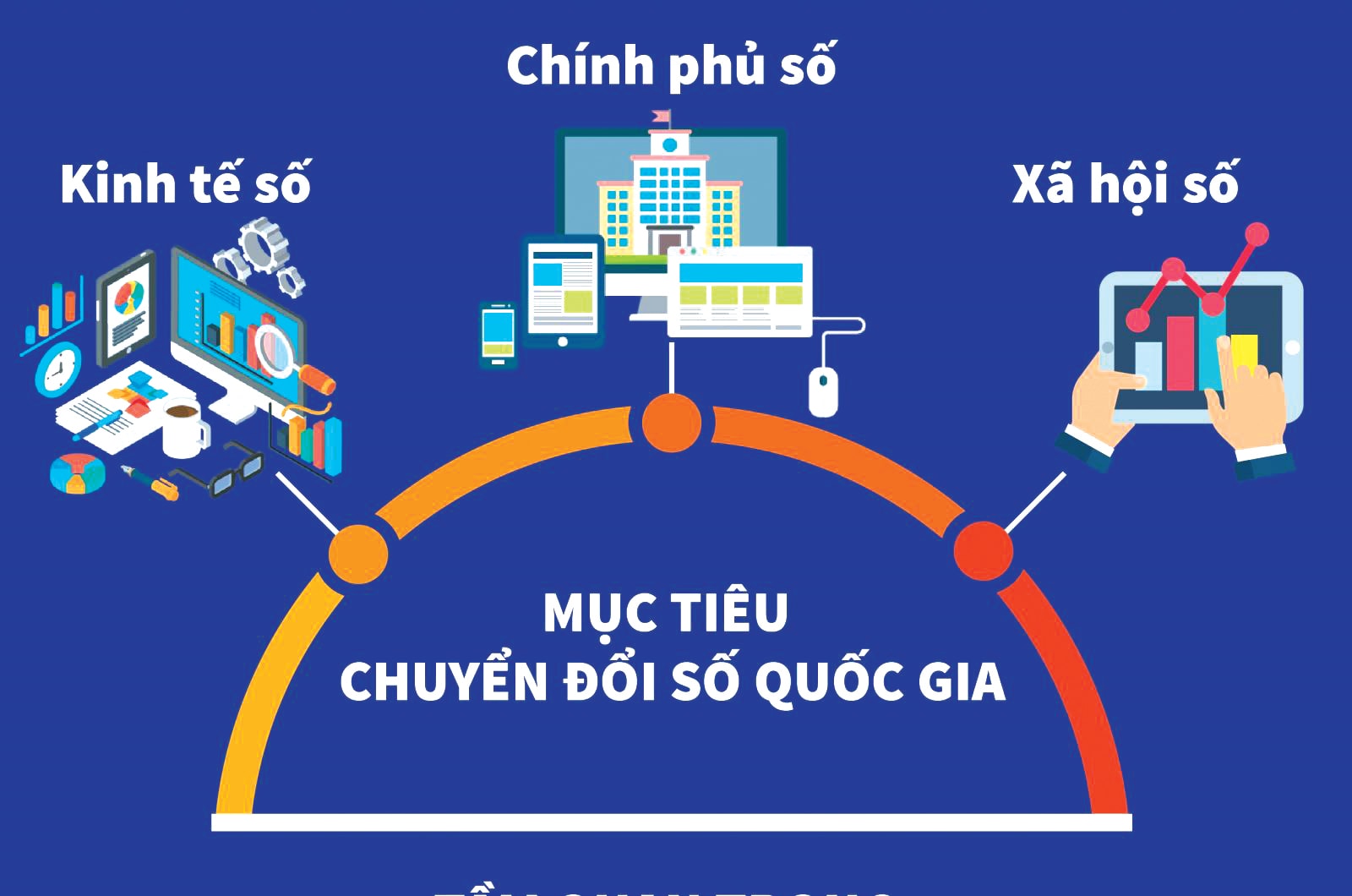 Khẩn trương xây dựng và ban hành chiến lược chuyển đổi số và chiến lược dữ liệu