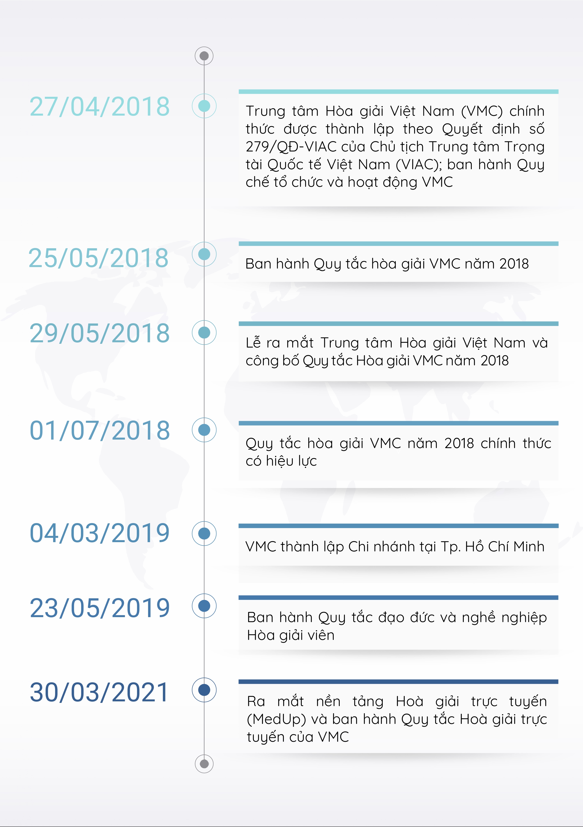 Hình thành và phát triển