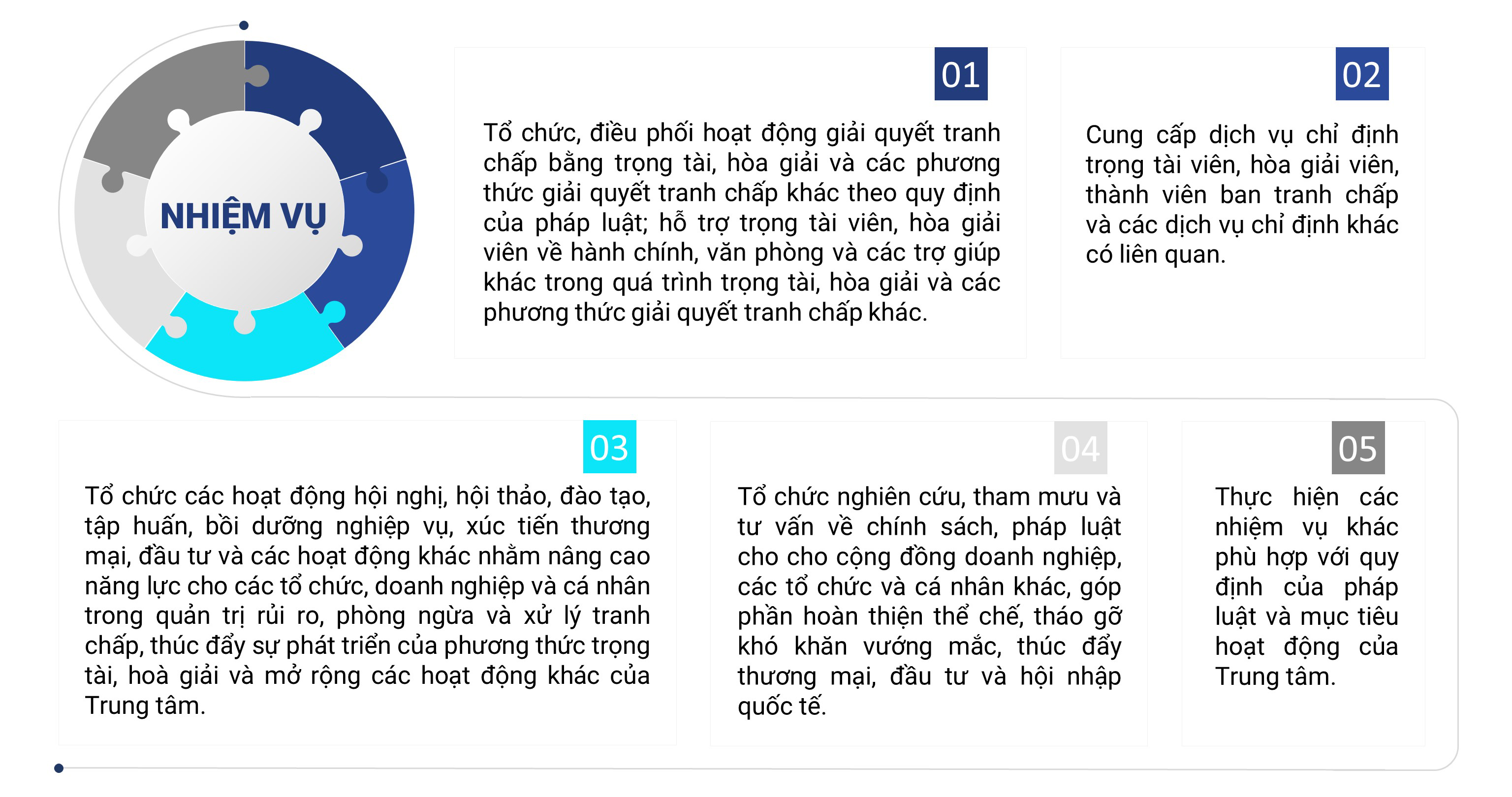 Nhiệm vụ