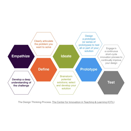 Bài Tập UX: Dự Án Tặng Quà
