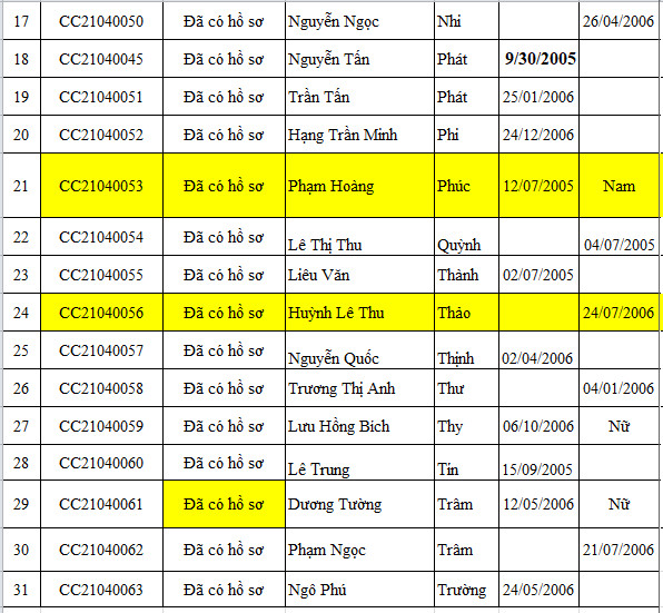 Cách chụp ảnh đẹp