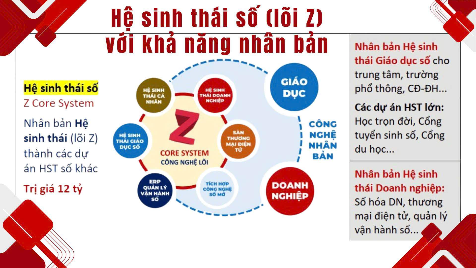 Hệ sinh thái số với khả năng nhân bản