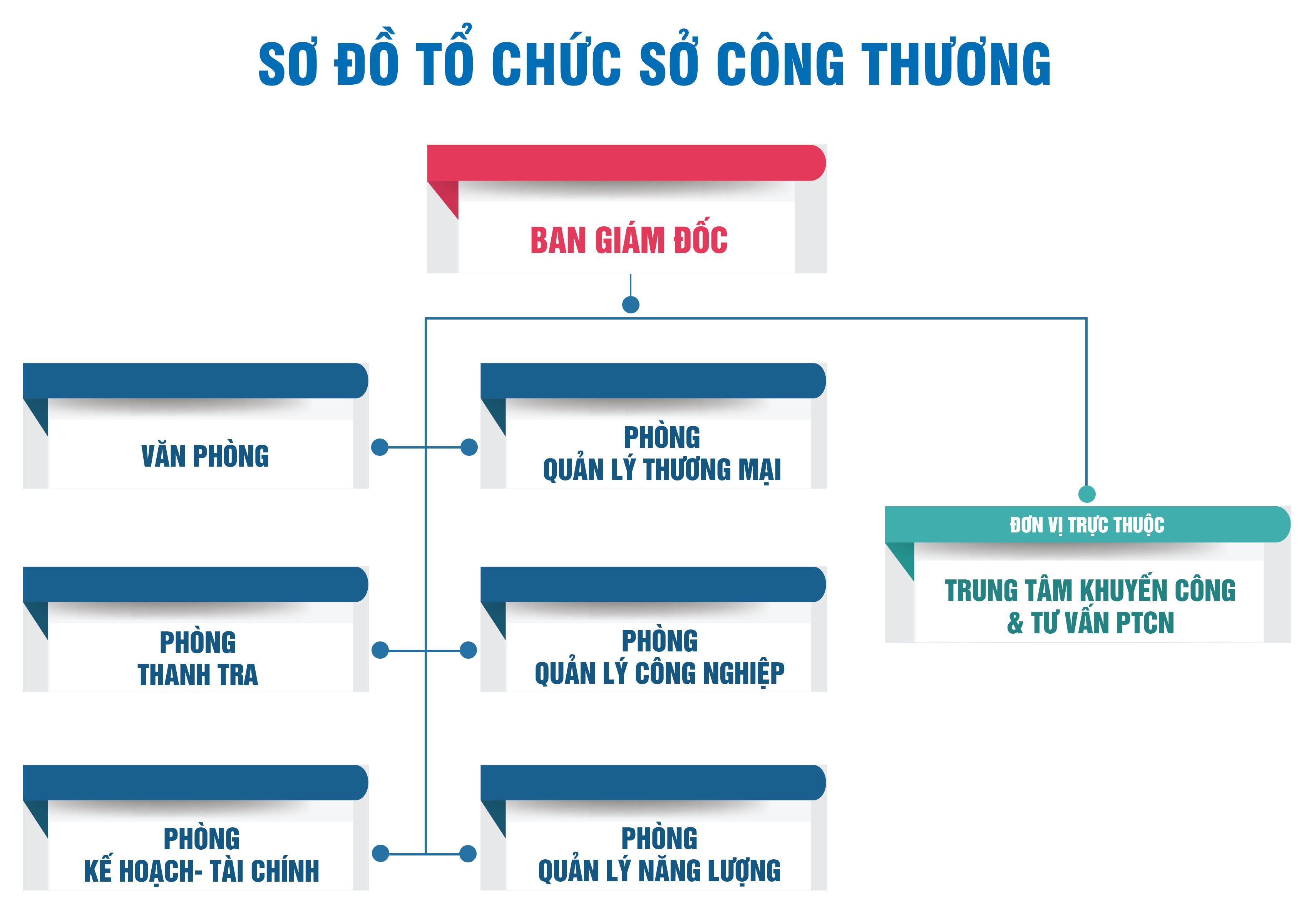 Sở đồ tổ chức tỉnh anh giang