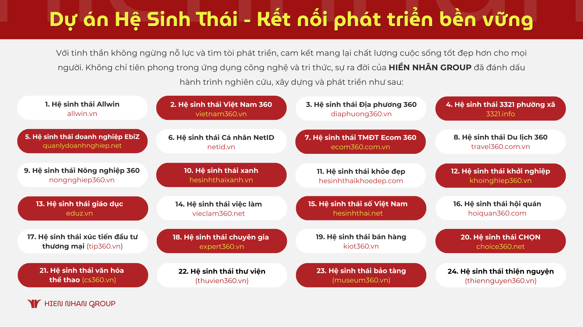 Hệ sinh thái số
